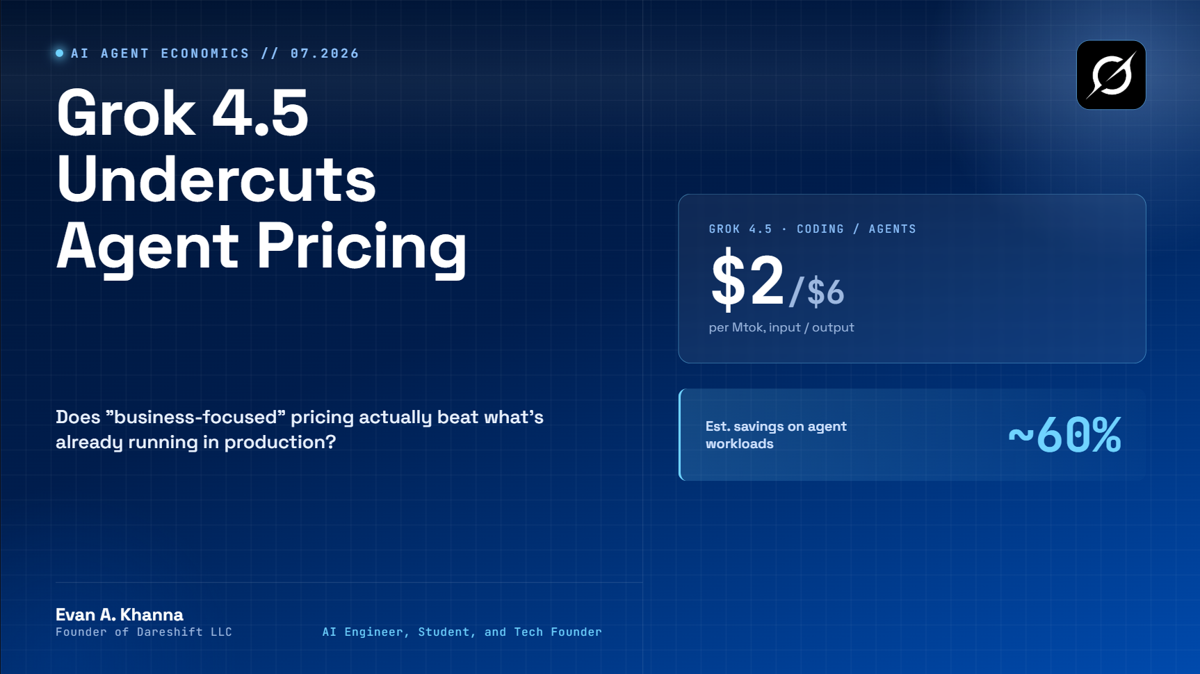 A blue graphic shows Grok 4.5 undercuts agent pricing at $2 per 1M input/output tokens vs. $6, estimating about 60% savings on agent workloads.